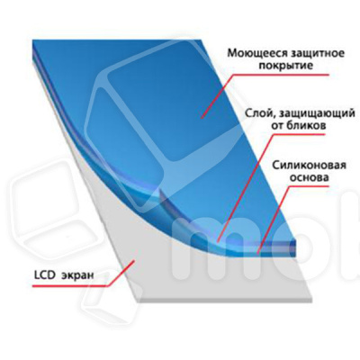 Защитная пленка "Полное покрытие" для Xiaomi Redmi Note 9 Черный (силикон)